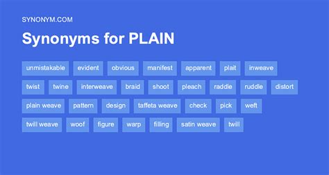 plainly synonym|another word for being plainly.